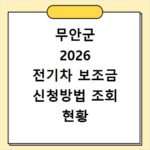 무안군 2026 전기차 보조금 신청방법 조회 현황 지역별 차이