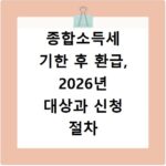 종합소득세 기한 후 환급, 2026년 대상과 신청 절차 총정리