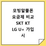 모빙알뜰폰 요금제 비교 SKT KT LG U+ 가입 시 주의사항 알아보기